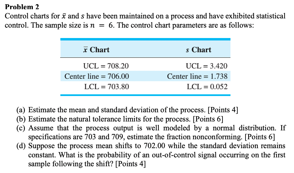 Solved Control charts for xˉ and s have been maintained on a | Chegg.com