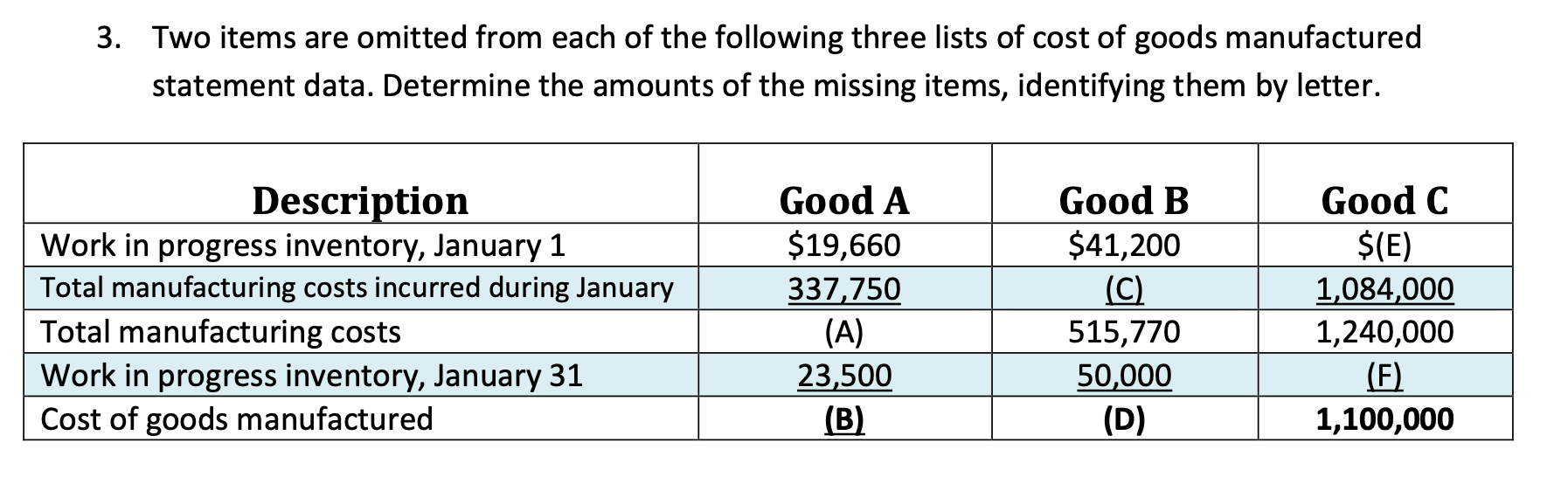 Solved 3. Two items are omitted from each of the following