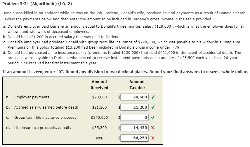 Solved I cannot figure out what the amount is for question | Chegg.com