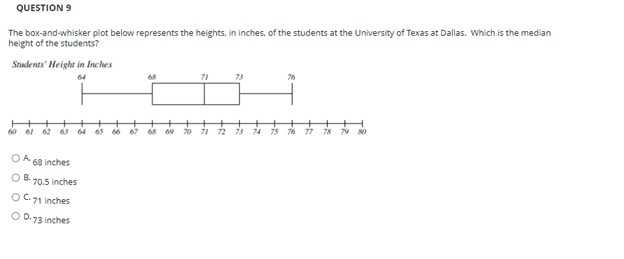 Solved QUESTION 9 The box-and-whisker plot below represents | Chegg.com