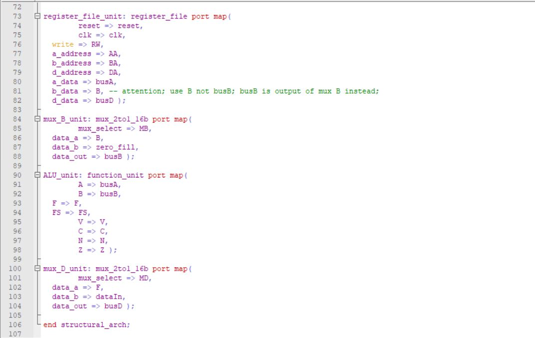 Use the following VHDL code (Created using | Chegg.com