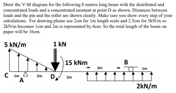 Solved Draw the V-M diagram for the following 8 meters long | Chegg.com