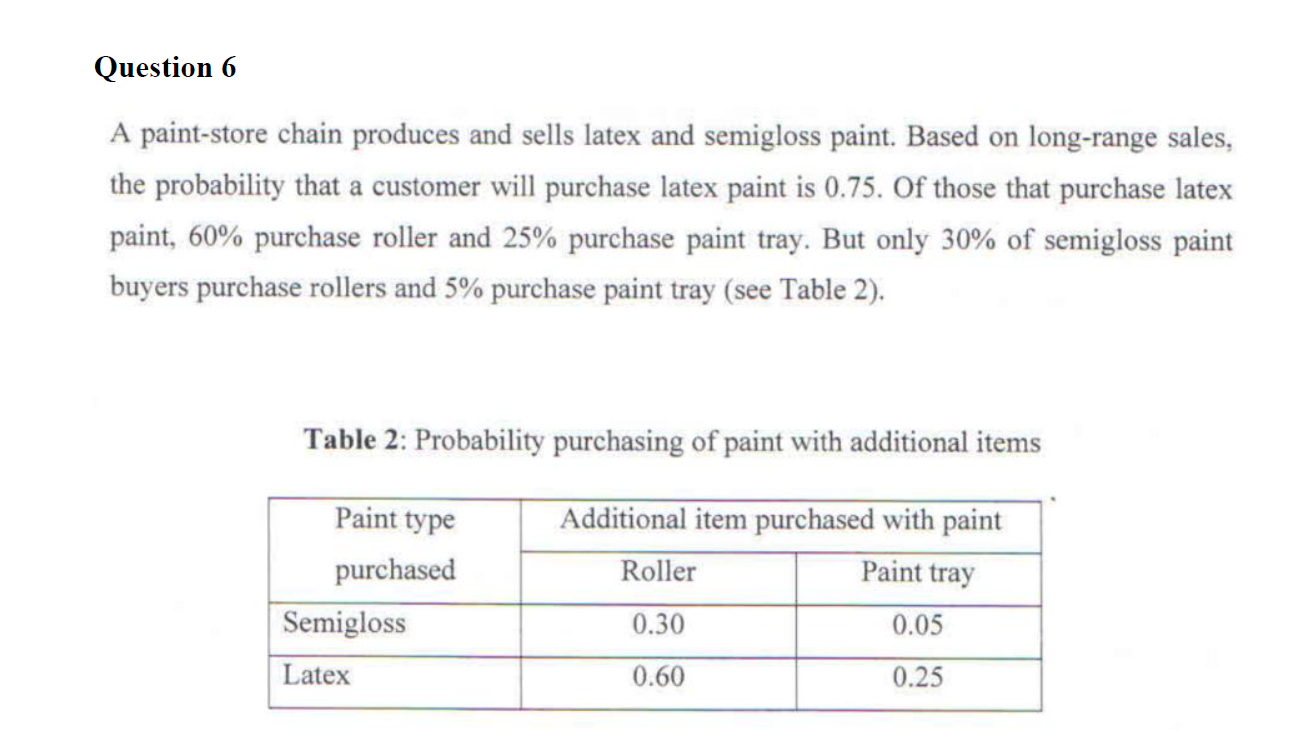 Solved Question 6 A paintstore chain produces and sells