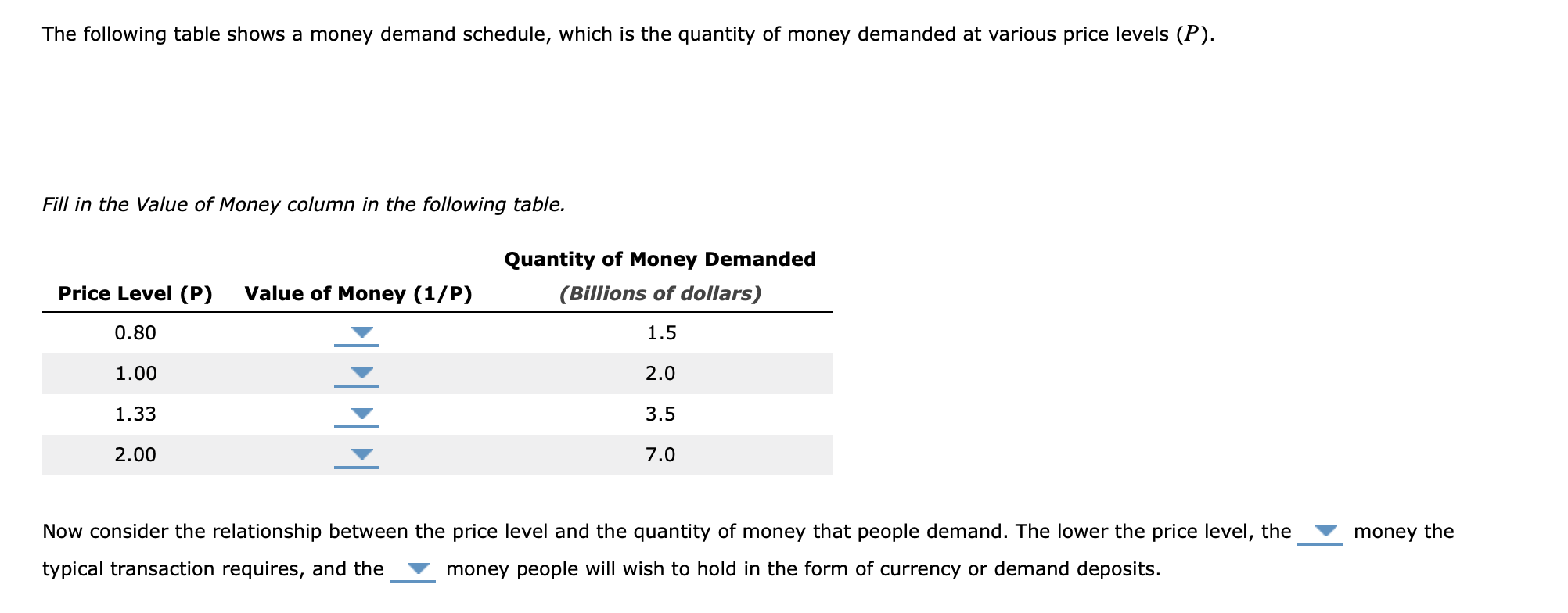 Solved The following table shows a money demand schedule, | Chegg.com