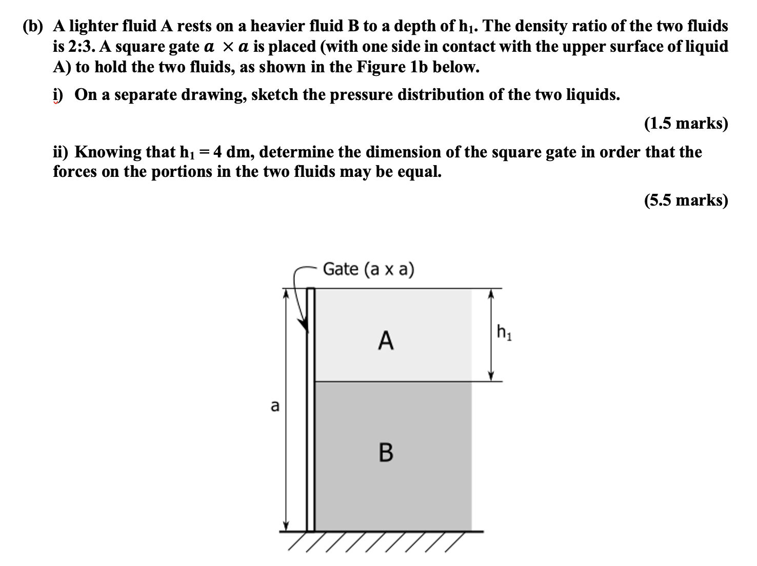 Solved (b) A lighter fluid A rests on a heavier fluid B to a