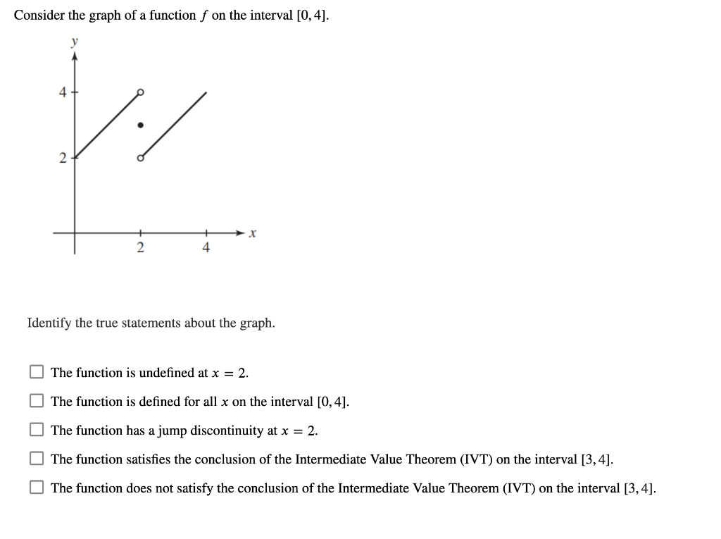 Solved Consider the graph of a function f on the interval | Chegg.com