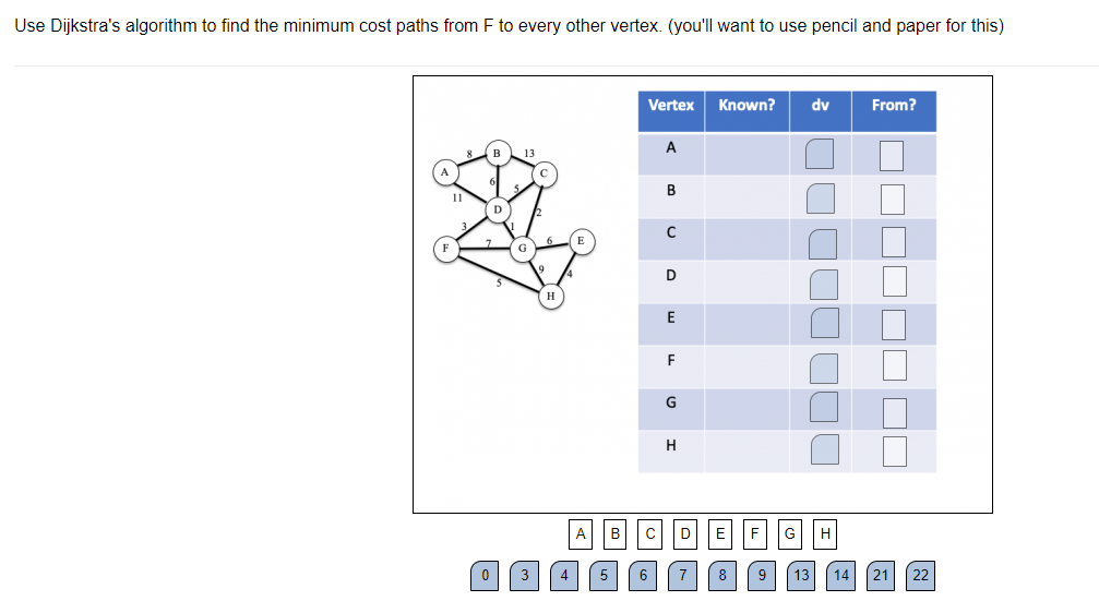 Solved Use Dijkstra's algorithm to find the minimum cost | Chegg.com