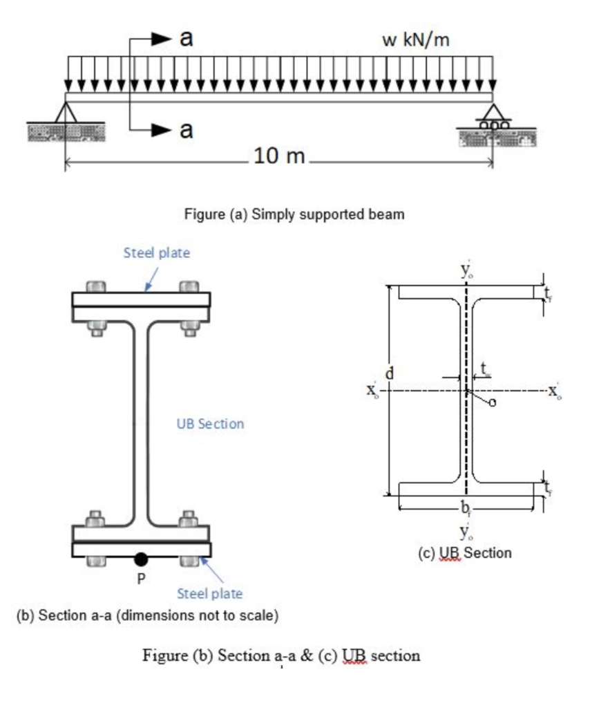 Solved The W= 4 kN/m uniformly distributed loaded composite | Chegg.com