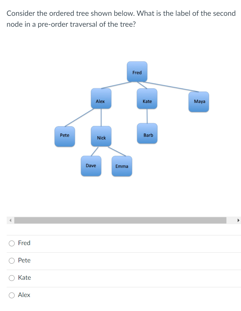 Solved Consider The Ordered Tree Shown Below. What Is The | Chegg.com