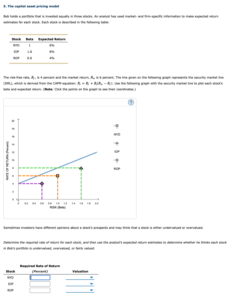 Solved 5. The Capital Asset Pricing Model Bob Holds A | Chegg.com