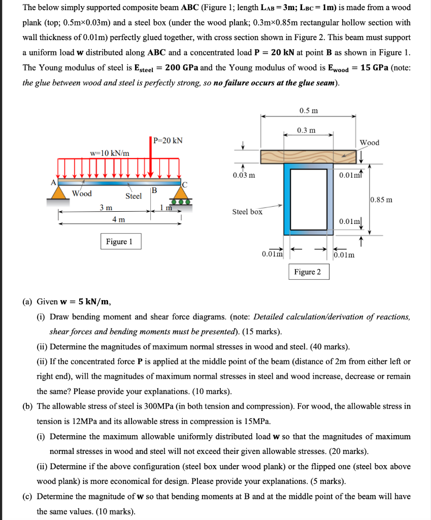 Solved The Below Simply Supported Composite Beam ABC (Figure | Chegg.com