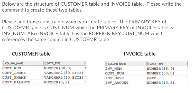 Solved Below are the structure of CUSTOMER table and INVOICE | Chegg.com