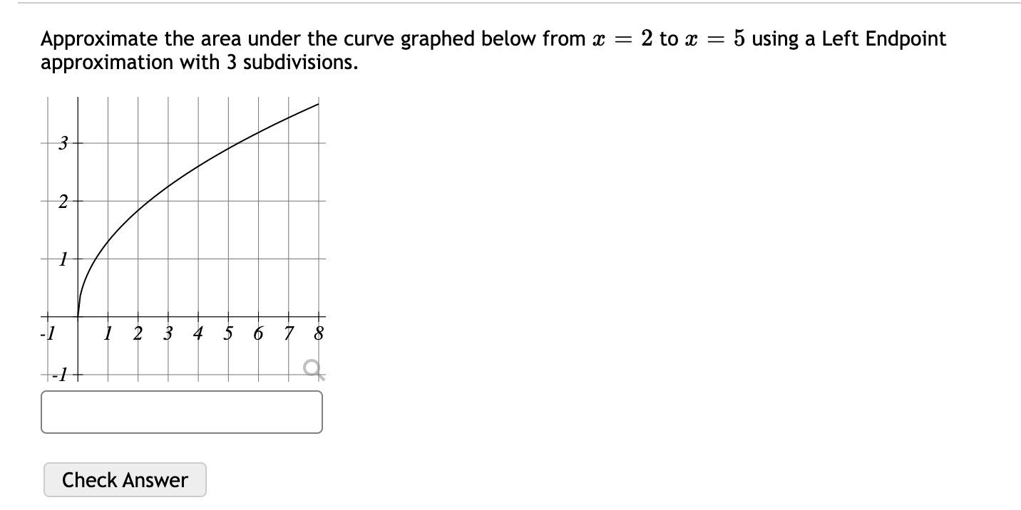 Solved Approximate the area under the curve graphed below | Chegg.com