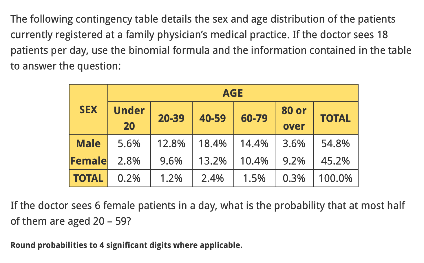 Solved The following contingency table details the sex and | Chegg.com