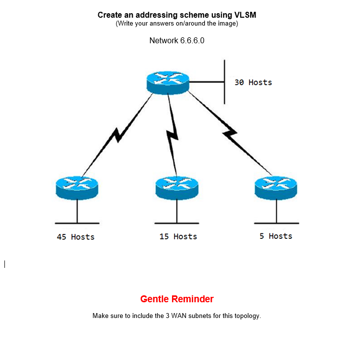 Solved | Create an addressing scheme using VLSM (Write your | Chegg.com