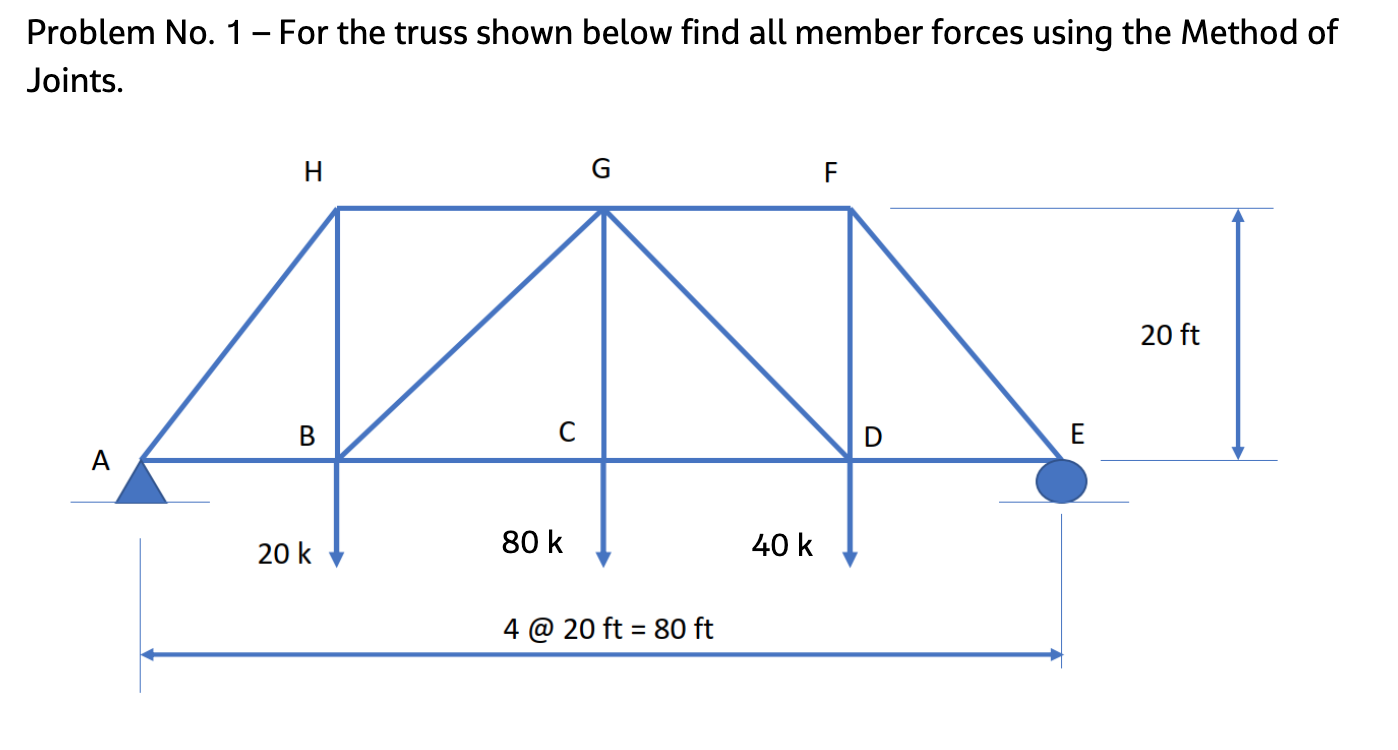 Solved Problem No. 1 - For the truss shown below find all | Chegg.com
