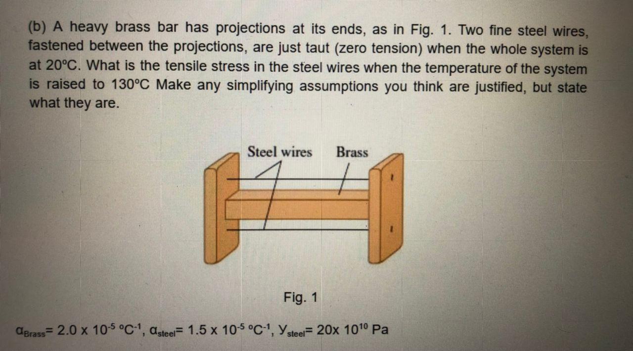 Solved (b) A heavy brass bar has projections at its ends, as | Chegg.com