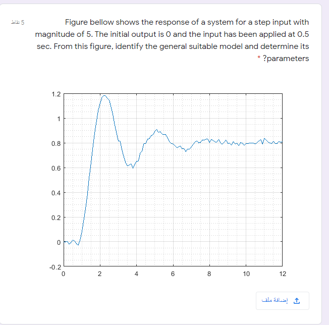 Solved نقاط 5 Figure bellow shows the response of a system | Chegg.com
