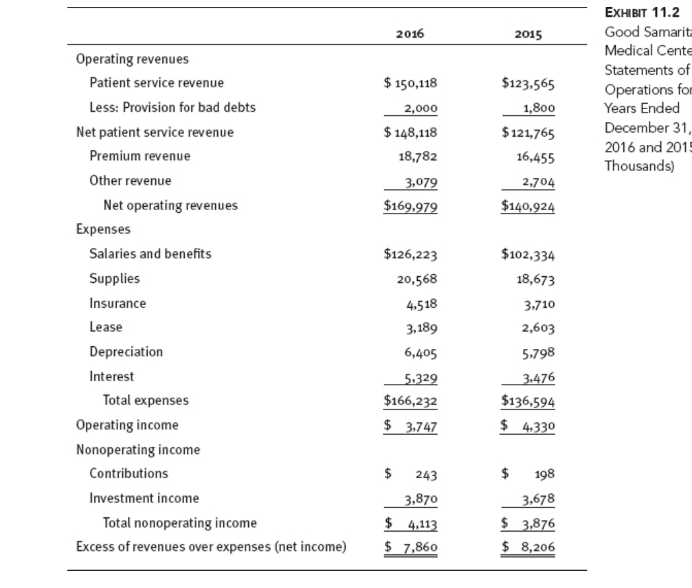 option-2-income-statement-presentation-the-chegg