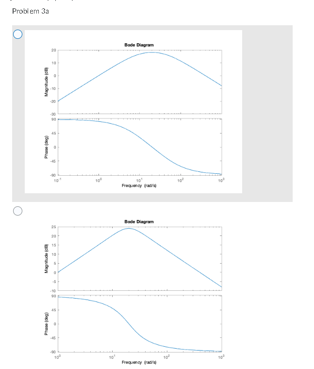 Solved 3. Refer to the pole zero plot for transfer function | Chegg.com