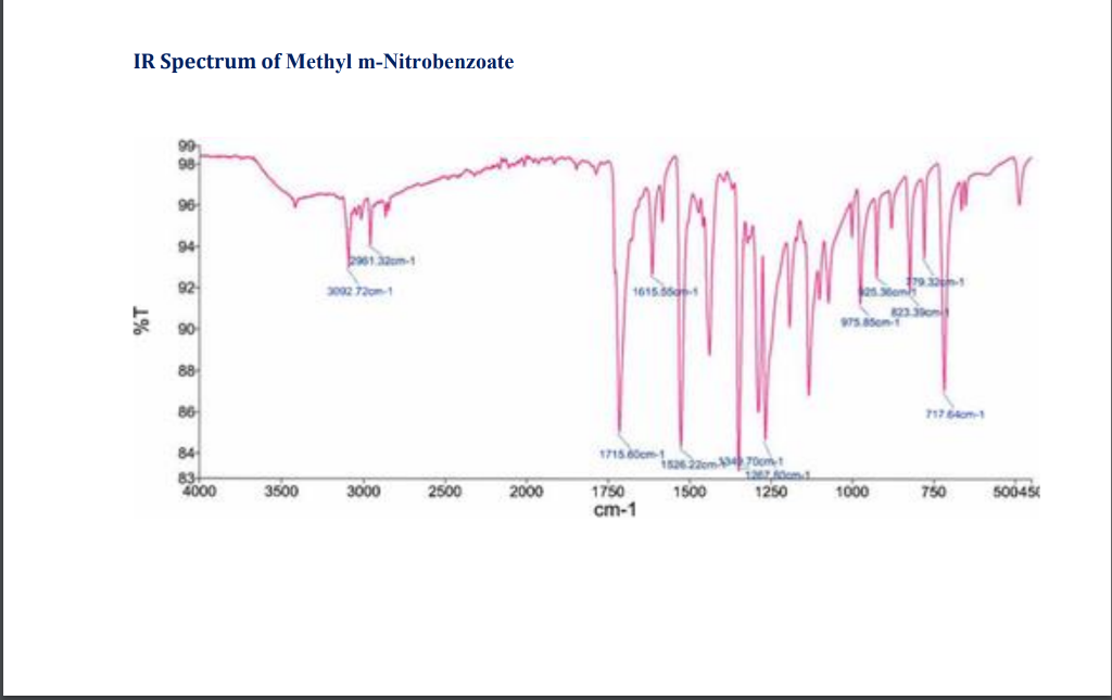 IR Spectrum of Methyl m-Nitrobenzoate%T 171560cm dom o m 3500 3000 2500 200...