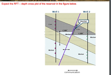 Solved Expect the RFT-depth cross plot of the reservoir in | Chegg.com
