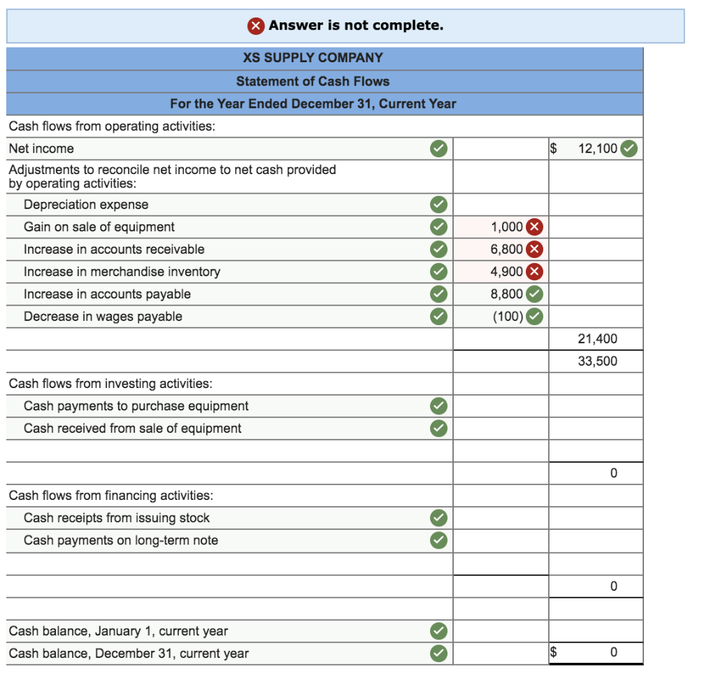 solved-xs-supply-company-is-developing-its-annual-financial-chegg