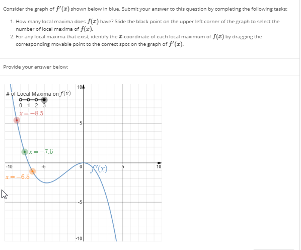 Solved Consider the graph of f'(2) shown below in blue. | Chegg.com