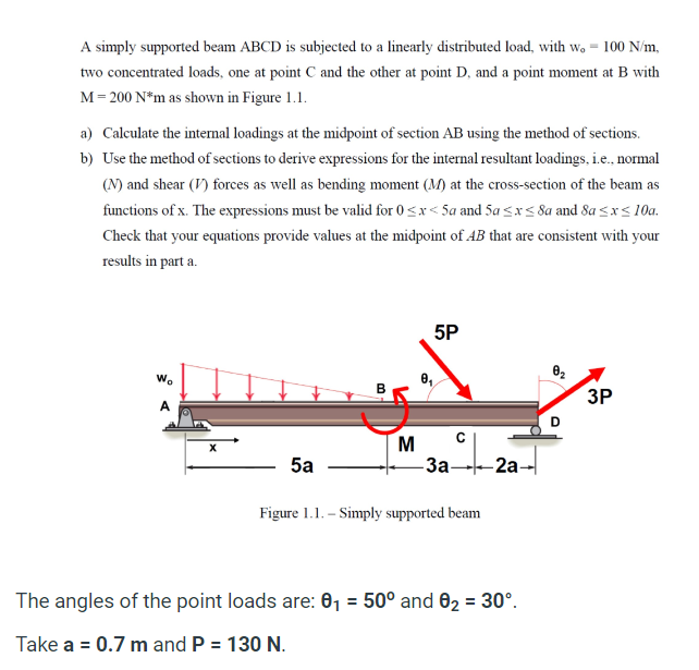 Solved The angles of the point loads are: θ1=50° ﻿and | Chegg.com