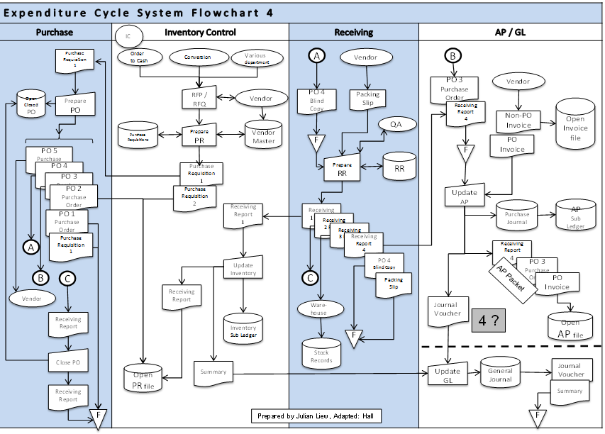 cycle purchase guide