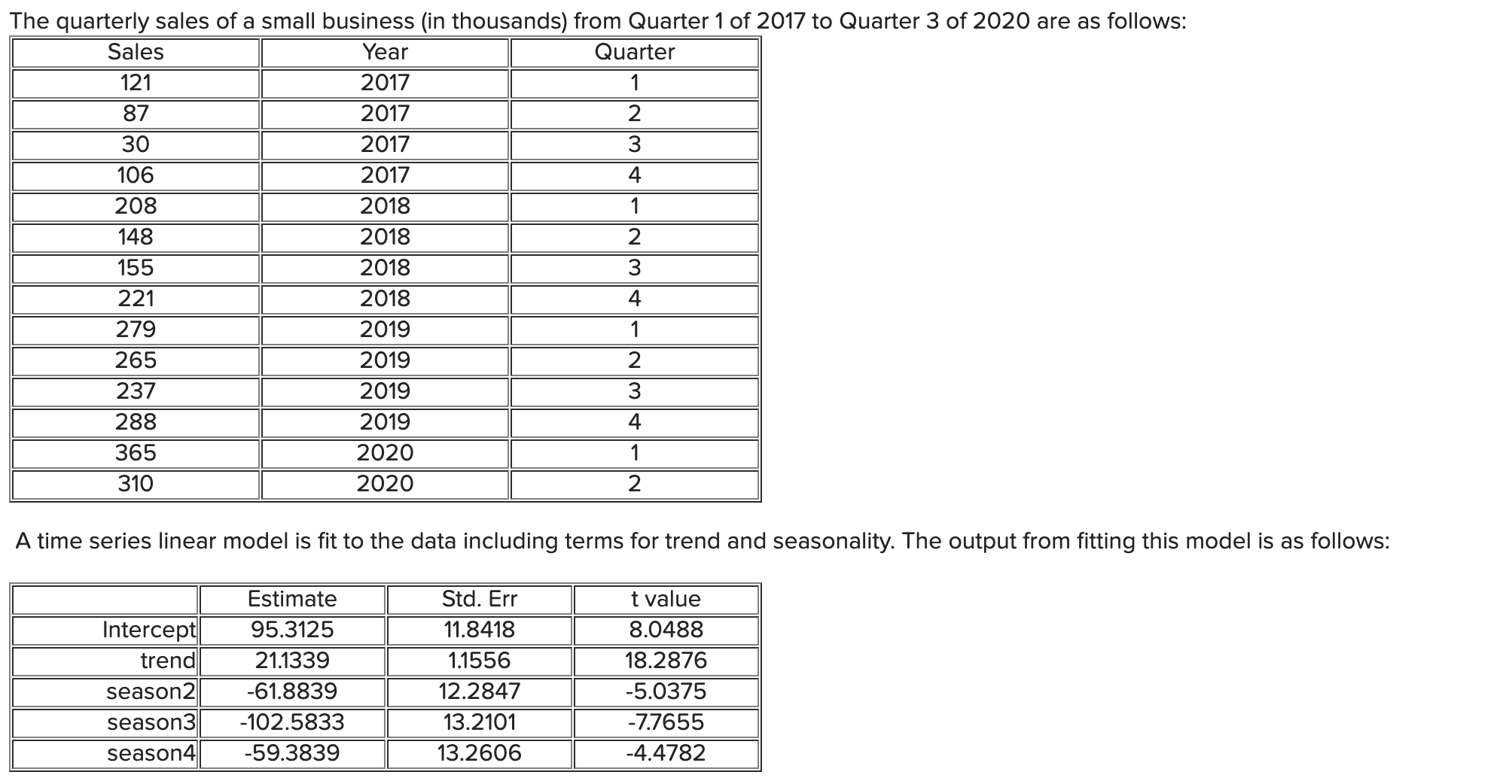 the-quarterly-sales-of-a-small-business-in-chegg