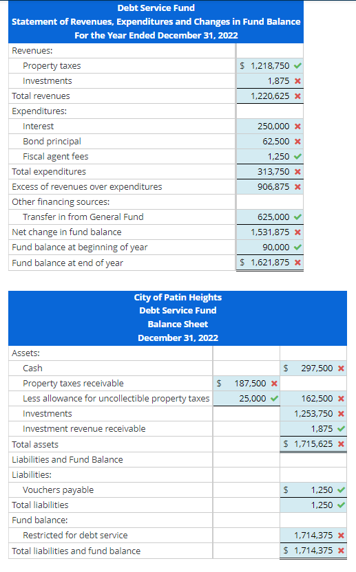 Following are a trial balance and the transactions | Chegg.com