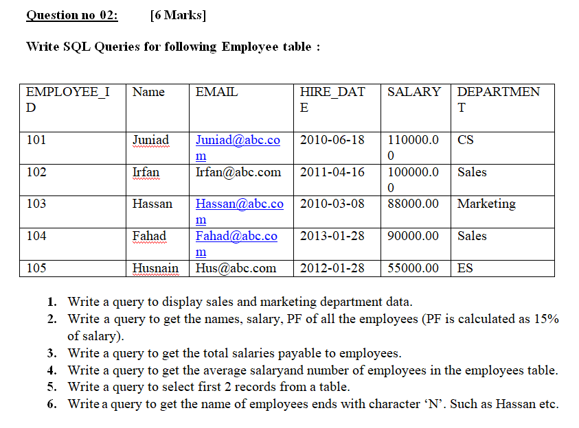 Solved Question no 02: [6 Marks] Write SQL Queries for | Chegg.com