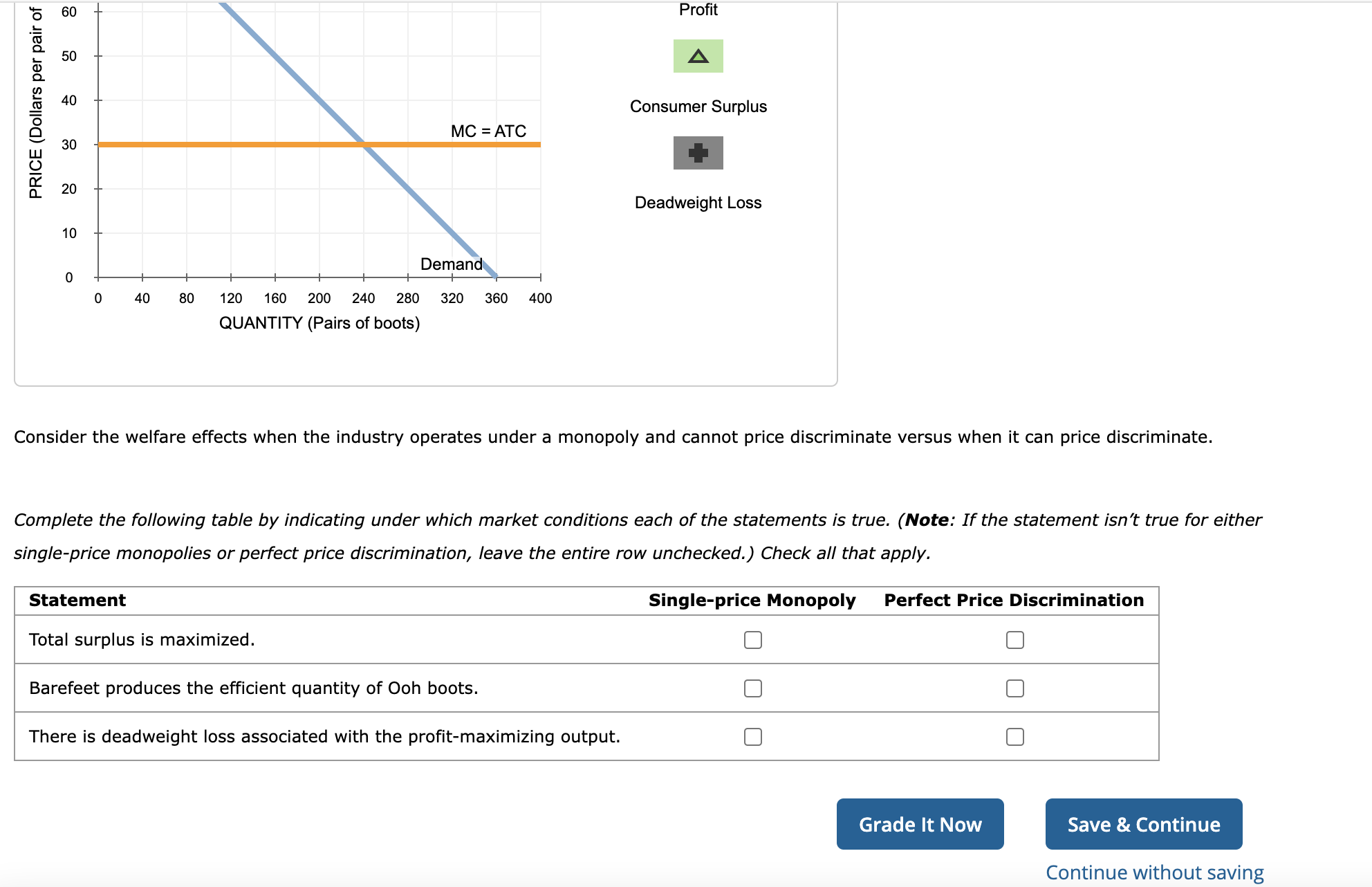 Solved Suppose Barefeet is a monopolist that produces and | Chegg.com