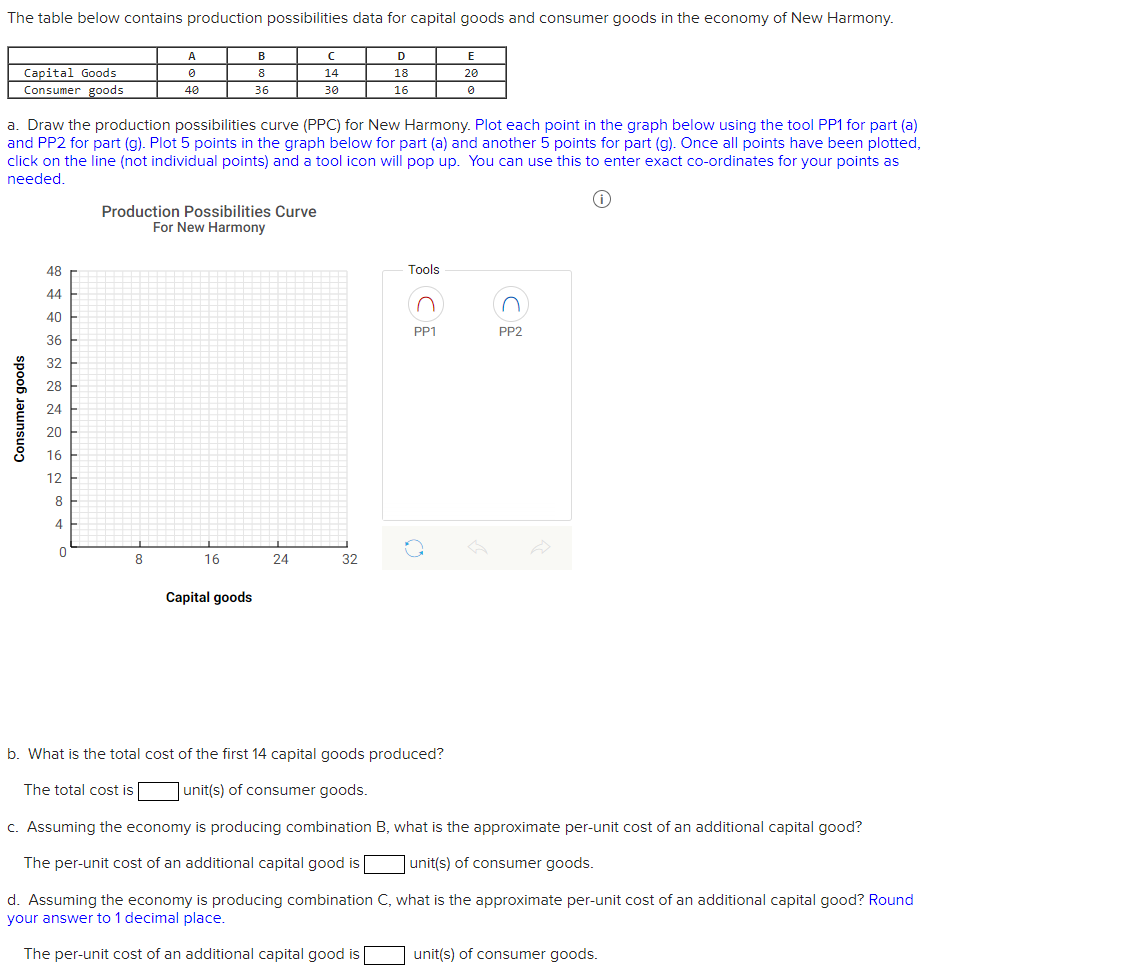 Solved a. Draw the production possibilities curve (PPC) for | Chegg.com