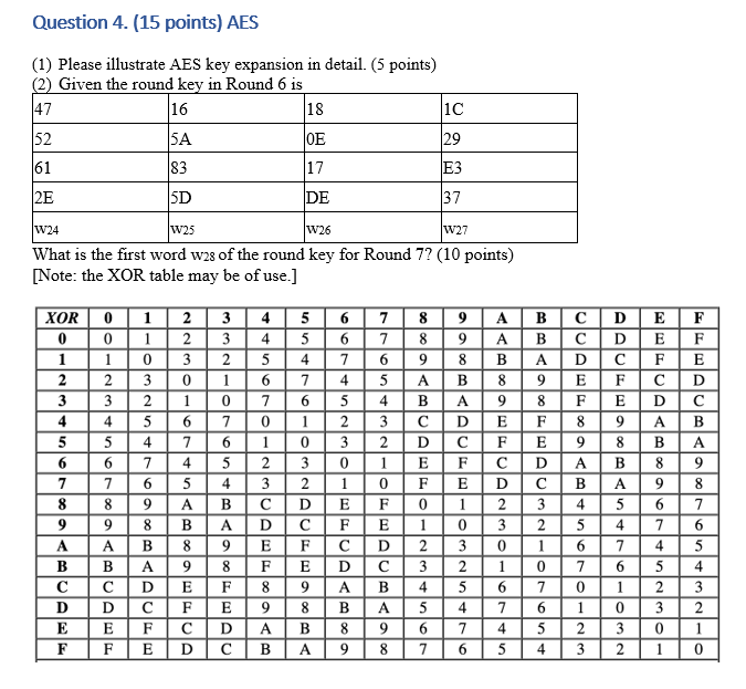 Solved (1) Please illustrate AES key expansion in detail. (5