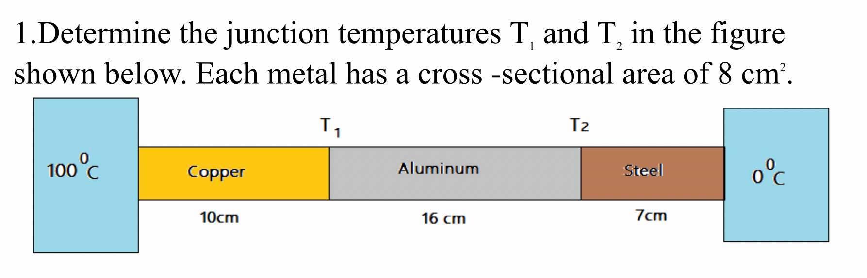 Solved 1.Determine the junction temperatures T, and T, in | Chegg.com