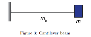 Solved A point mass m is attached to a uniform cantilever | Chegg.com