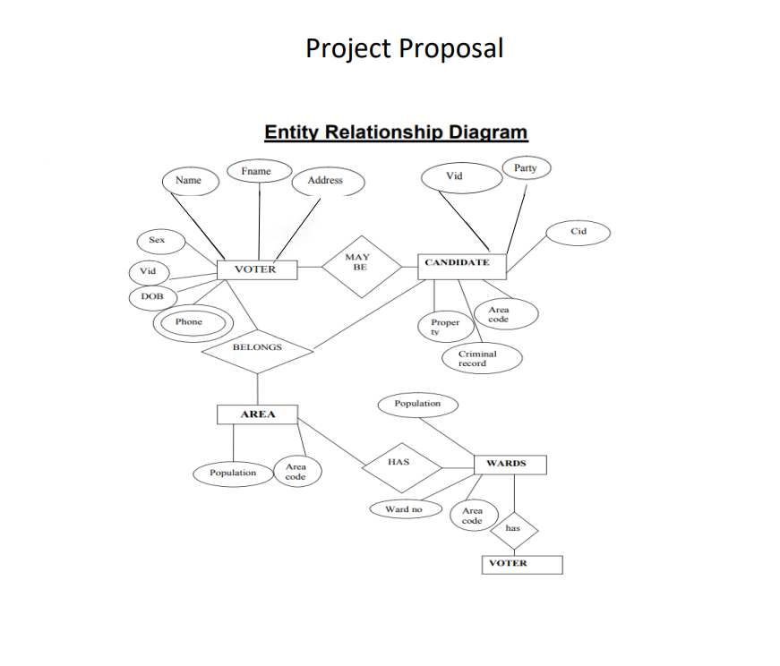 Project Proposal