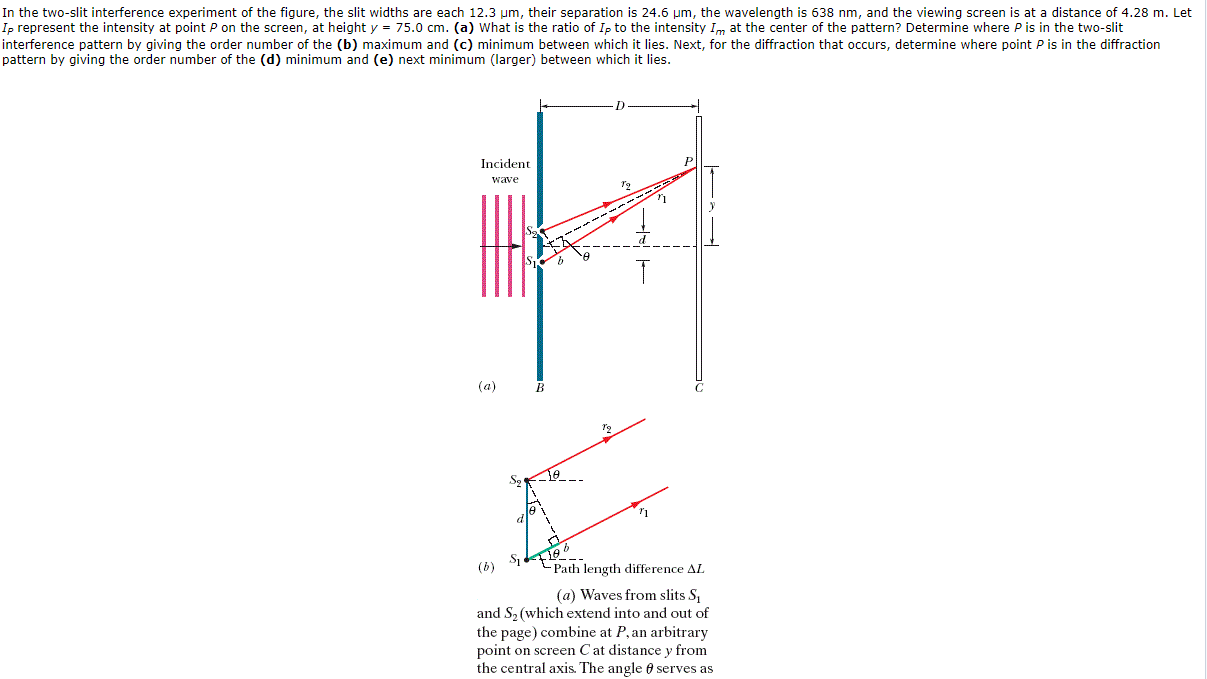 two slit experiment interference pattern