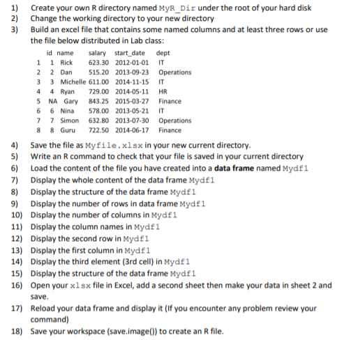 Solved IT HR 1) Create your own R directory named MyR_Dir | Chegg.com