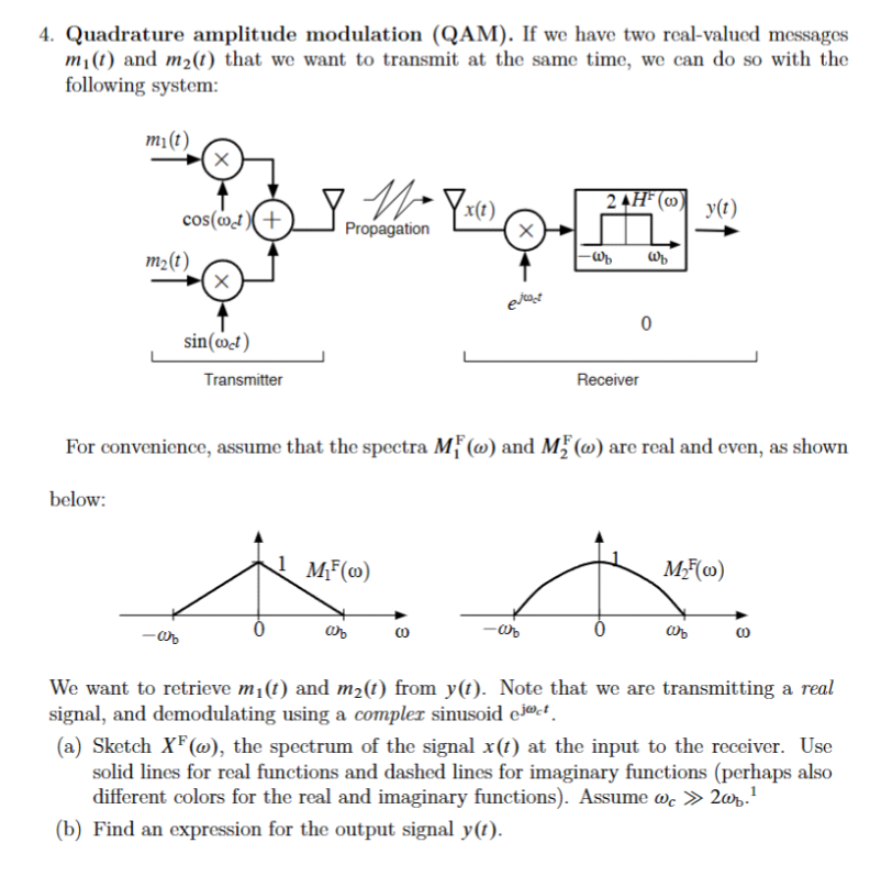 Solved Quadrature Amplitude Modulation (QAM). ﻿If We Have | Chegg.com