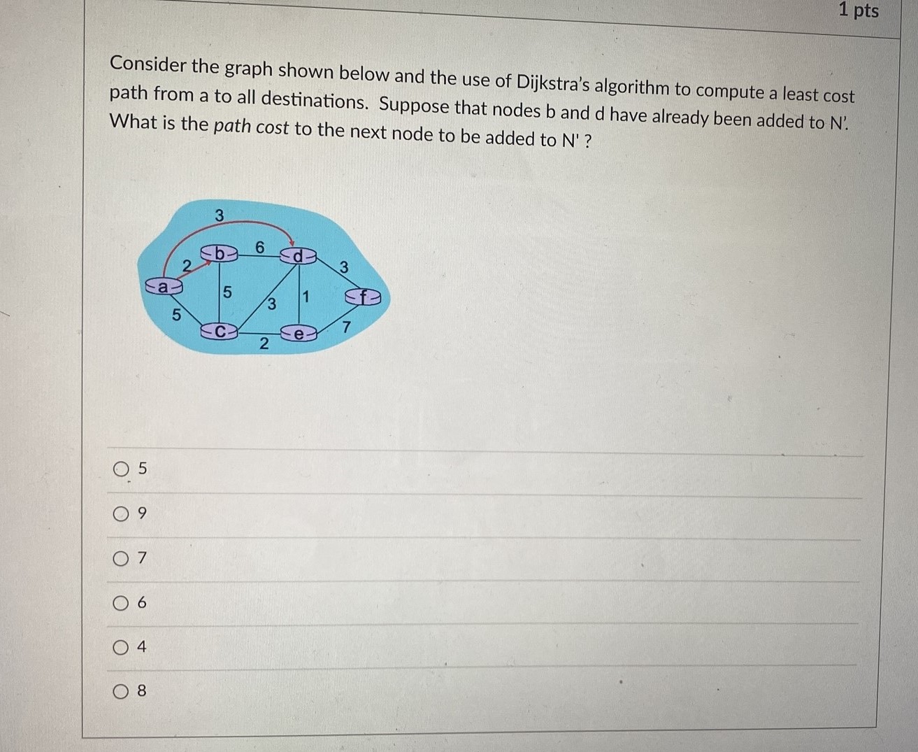 Solved Considering the following process in the selective | Chegg.com