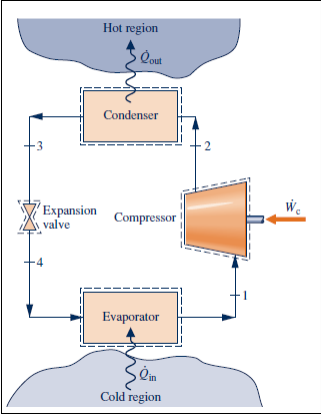 Solved In a vapor compression refrigeration cycle, ammonia | Chegg.com