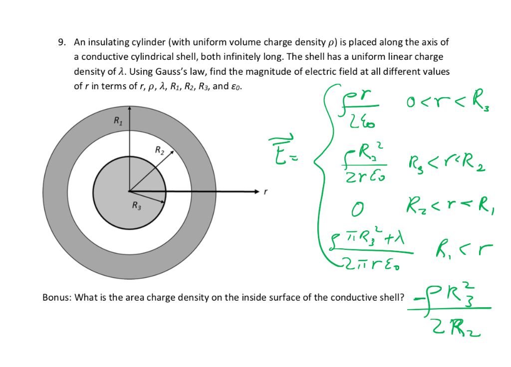 Solved An Insulating Cylinder (with Uniform Volume Charge | Chegg.com