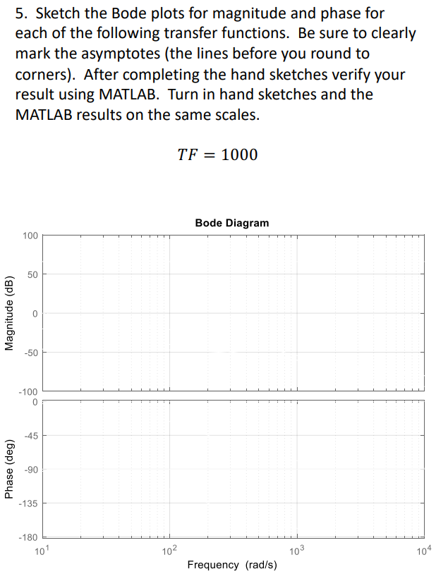 Solved 6. Sketch The Bode Plots For Magnitude And Phase For | Chegg.com