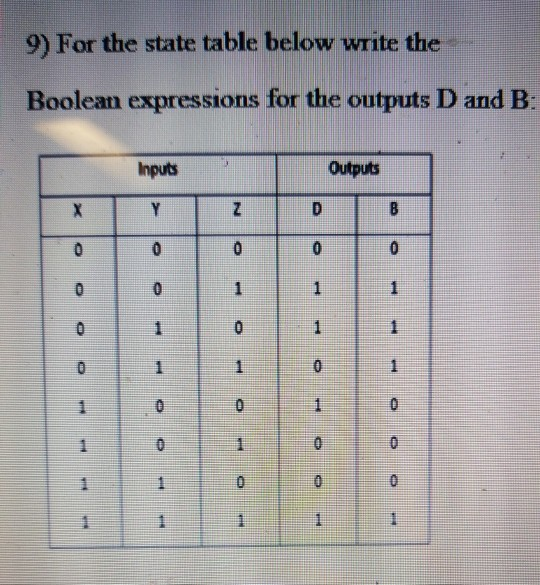 Solved 9) For the state table below write the Boolean | Chegg.com