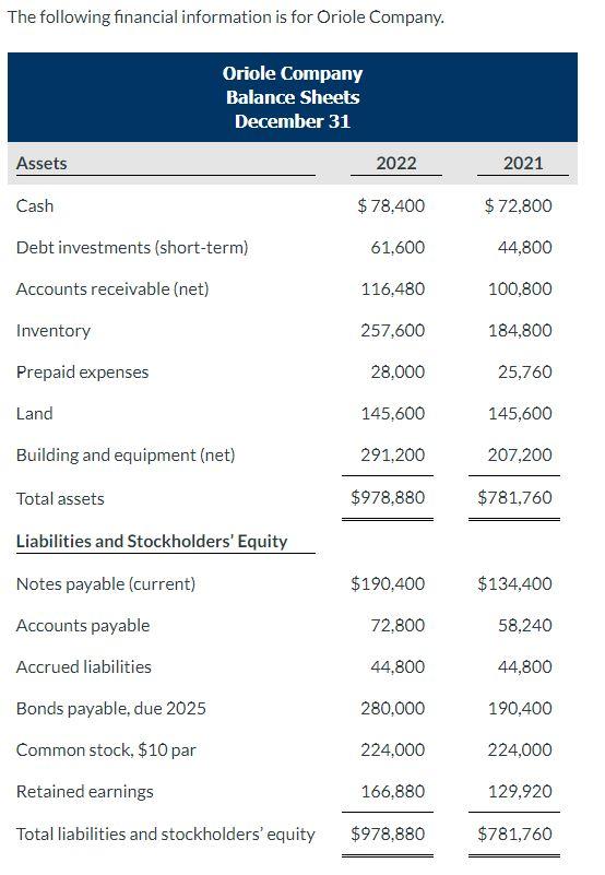 Solved The following financial information is for Oriole | Chegg.com