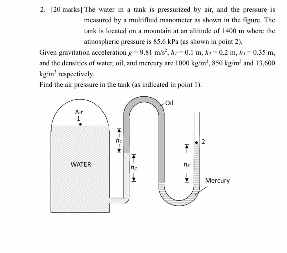 Solved 2. [20 marks] The water in a tank is pressurized by | Chegg.com
