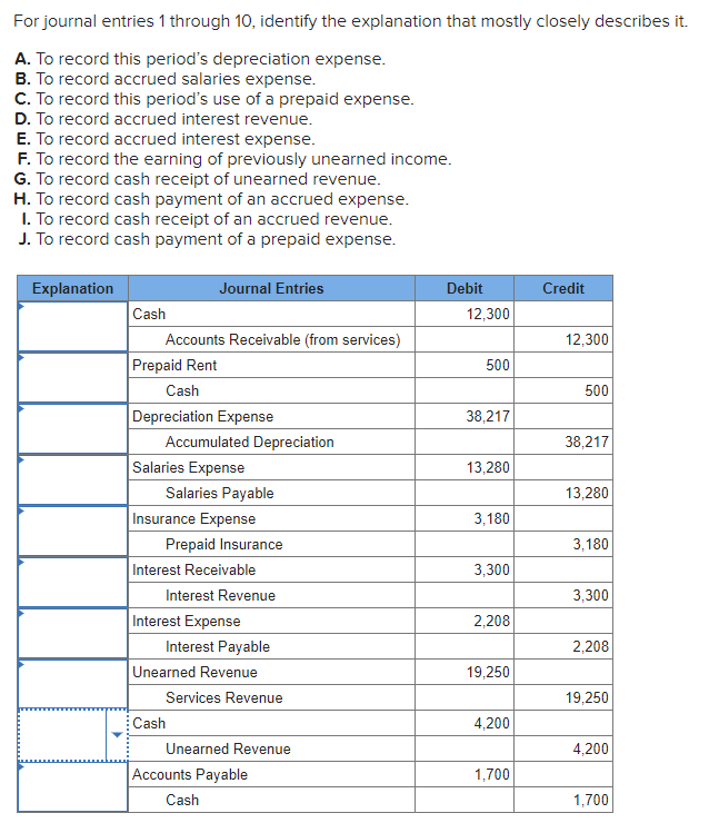 discover card cash advance rate